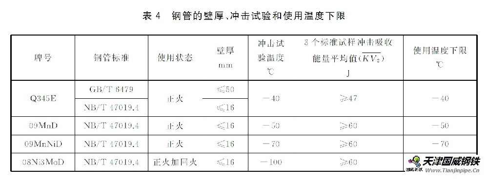 GB/T 150.2-2024《壓力容器 第2部分：材料》關(guān)于鋼管的規(guī)定